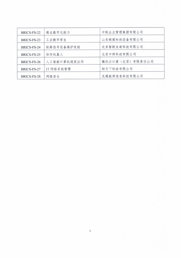 关于公布2022年金砖国家职业技能大赛赛项技术支持平台单位的通知0810_02