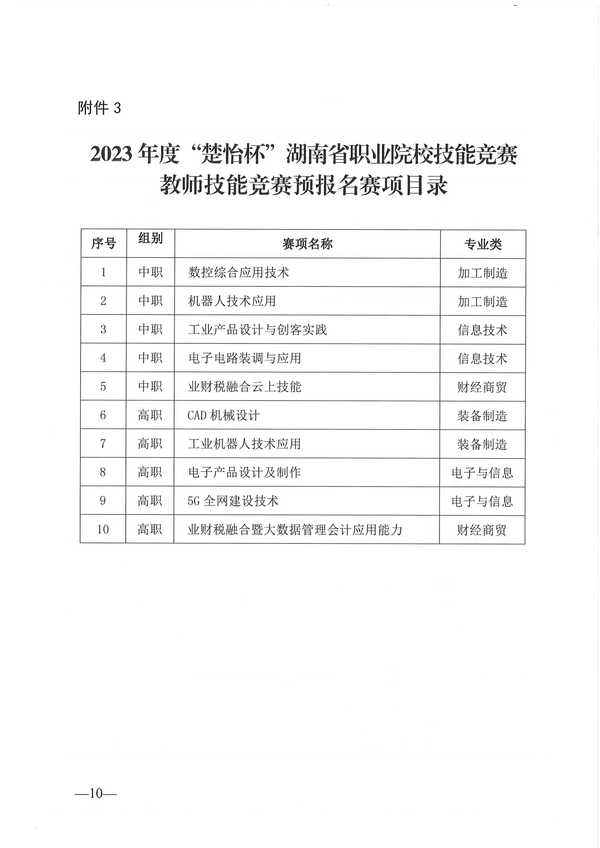 关于做好2023年度“楚怡杯”湖南省职业院校技能竞赛赛项预报名和赛点申报工作的通知_09 关于做好2023年度“楚怡杯”湖南省职业院校技能竞赛赛项预报名和赛点申报工作的通知_09