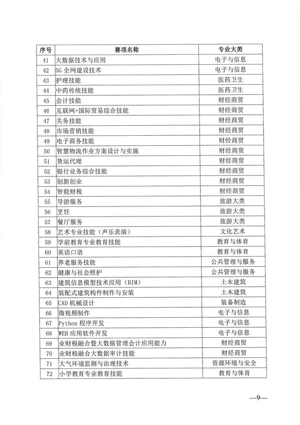 关于做好2023年度“楚怡杯”湖南省职业院校技能竞赛赛项预报名和赛点申报工作的通知_08 关于做好2023年度“楚怡杯”湖南省职业院校技能竞赛赛项预报名和赛点申报工作的通知_08