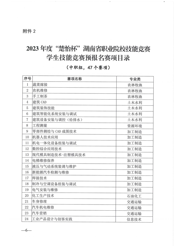 关于做好2023年度“楚怡杯”湖南省职业院校技能竞赛赛项预报名和赛点申报工作的通知_05 关于做好2023年度“楚怡杯”湖南省职业院校技能竞赛赛项预报名和赛点申报工作的通知_05