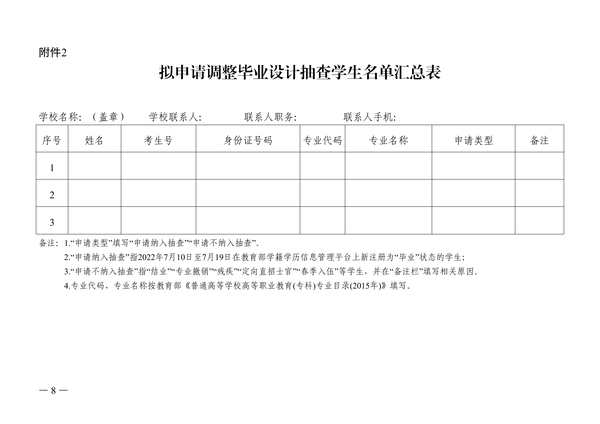 关于开展2022年度高职高专院校学生毕业设计抽查的通知_07